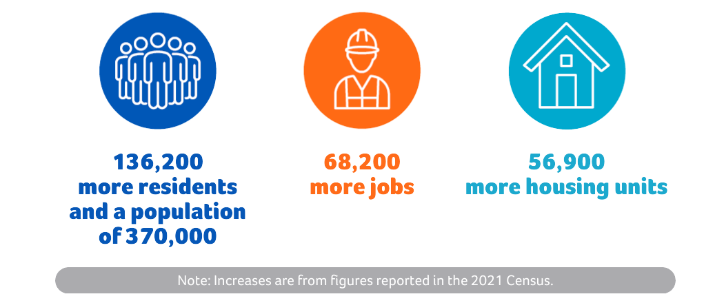 OCP Growth Plan Review Graphic