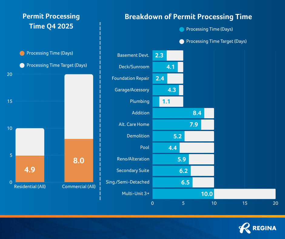 BD Processing 2026 Q1 - Detail