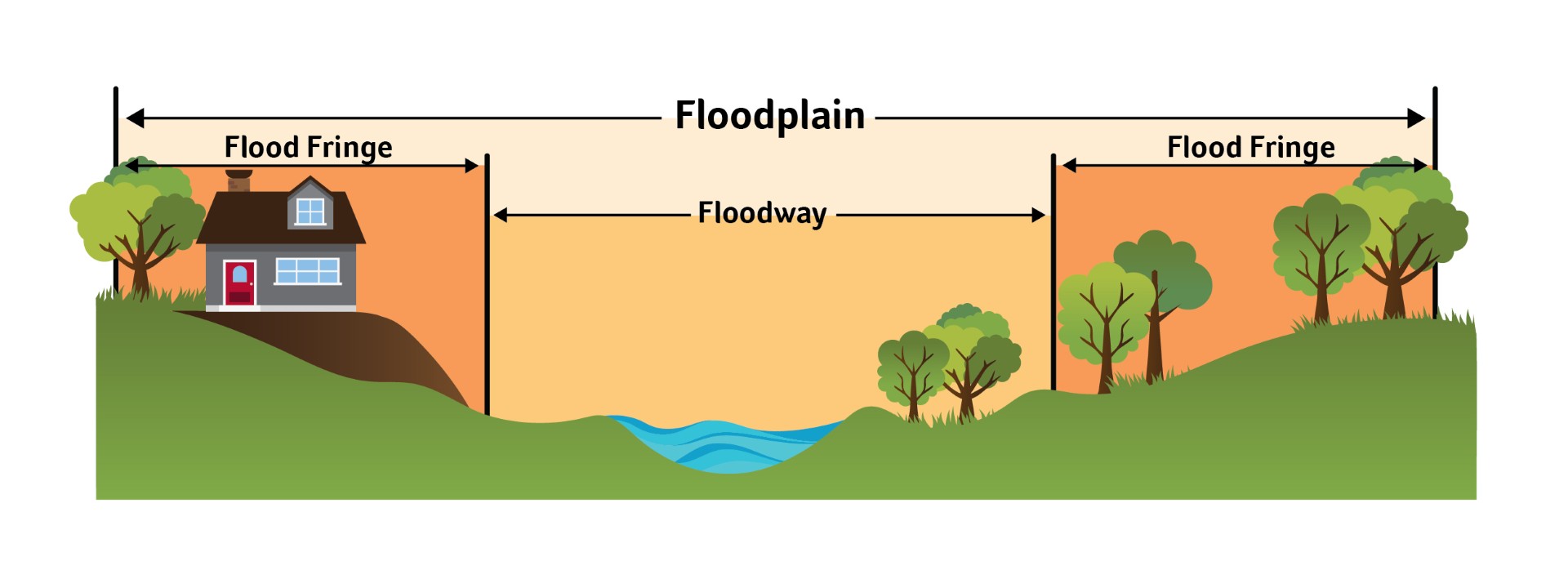 thumbnail_Floodplain Mapping Illustration-01