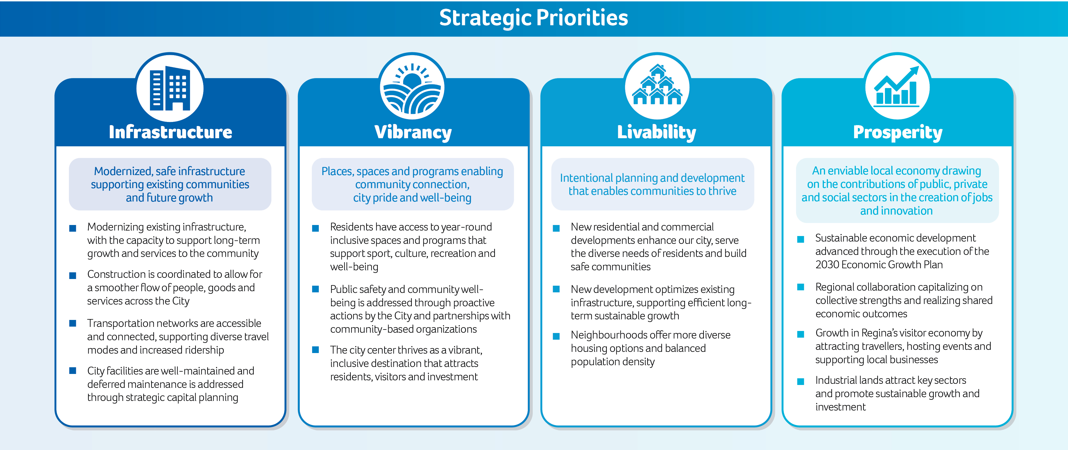 City-Priorities-snapshot-2026-2029-Image