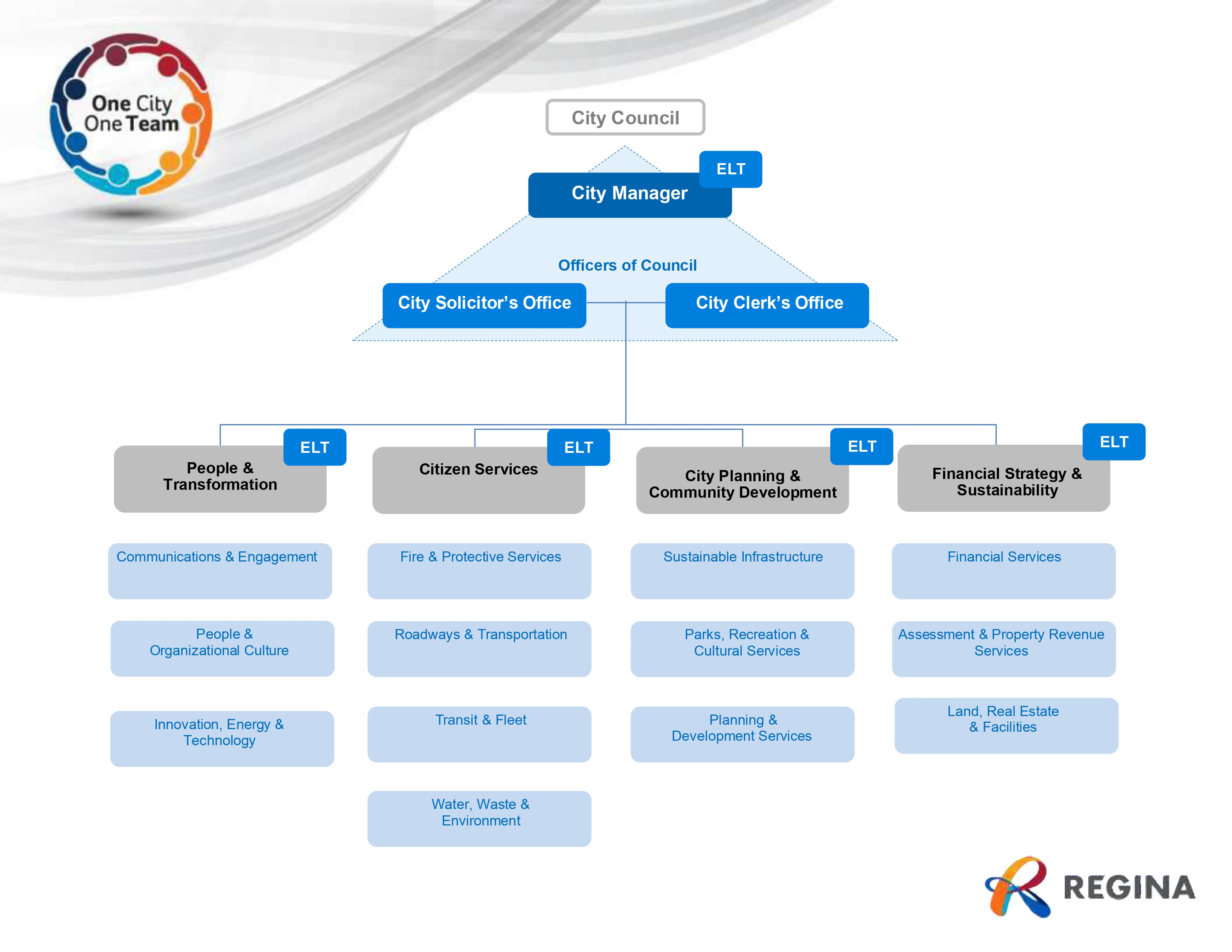 Organization Structure