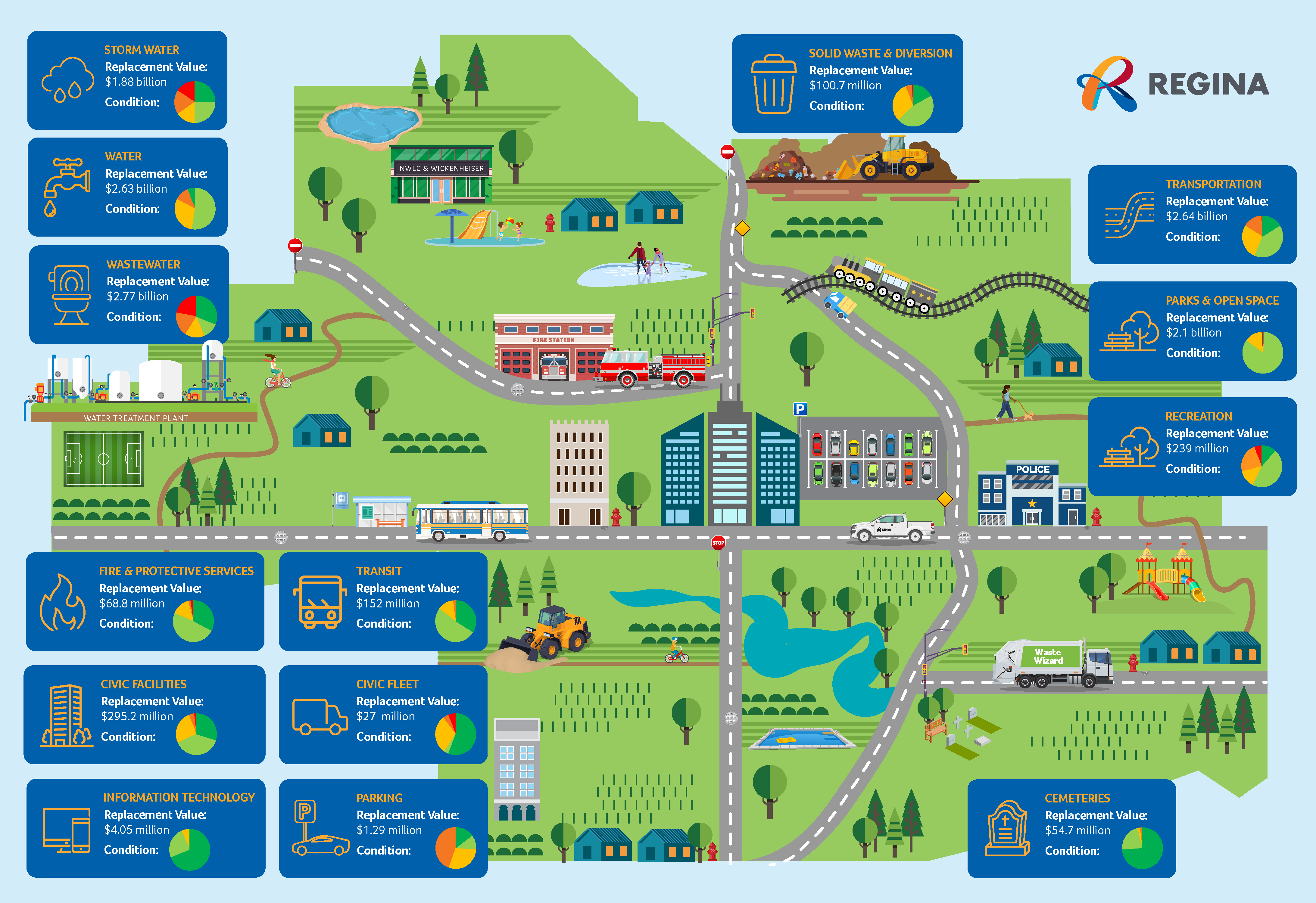 State of Infrastructure Infographic