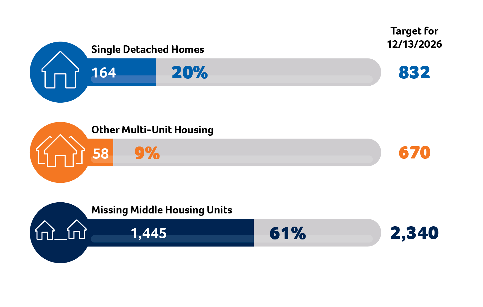 Housing Infographic_APRIL 2025