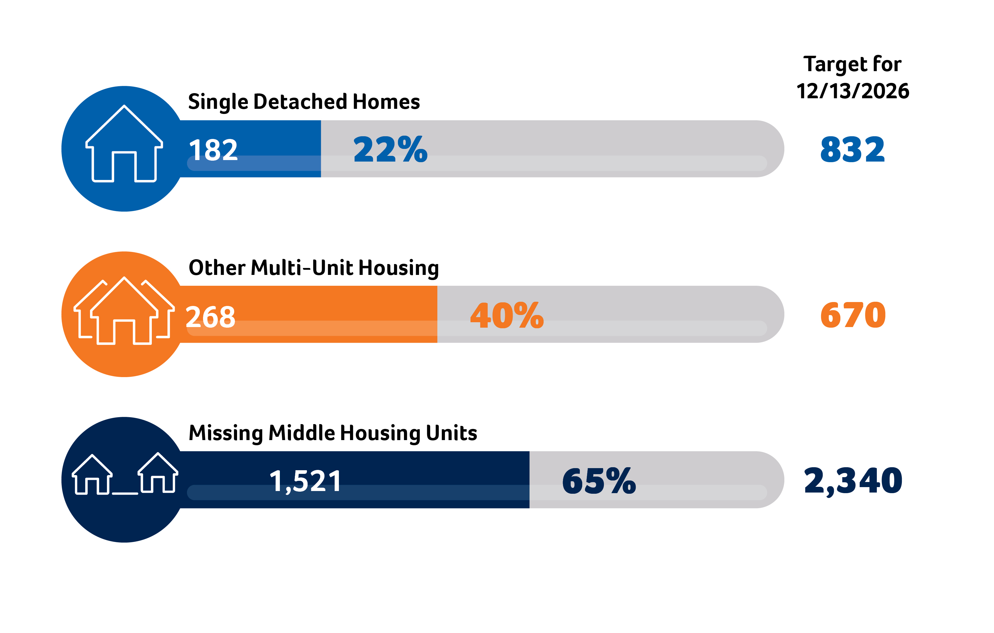 Housing Infographic_JULY 2025