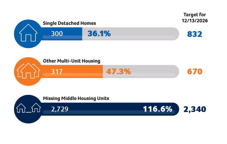 Housing Infographic_MAY 2026