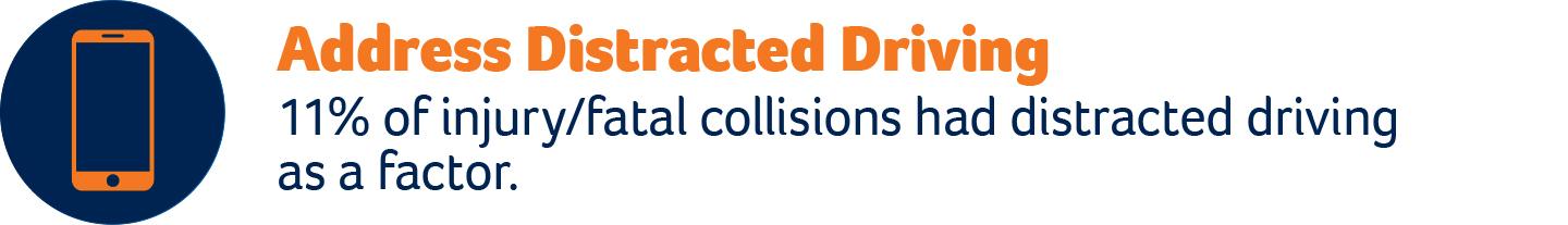 Address Distracted Driving Address Distracted Driving