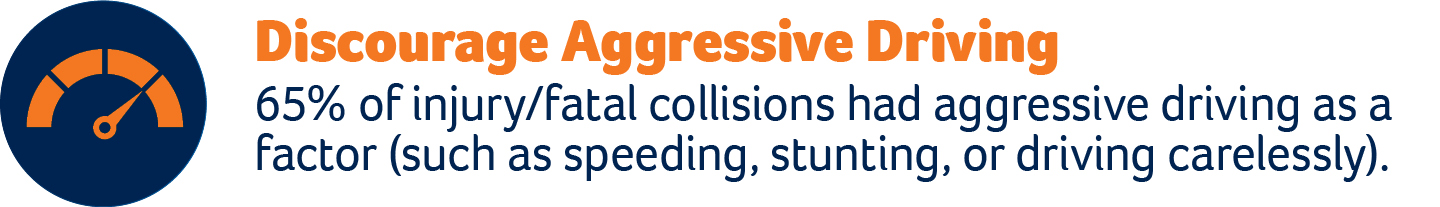 Discrourage Agressive Driving Discrourage Agressive Driving