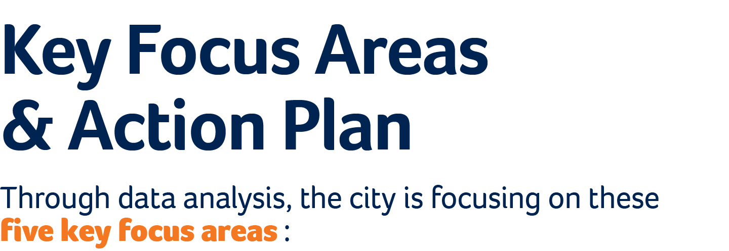 Key Focus Areas & Action Plan Key Focus Areas & Action Plan