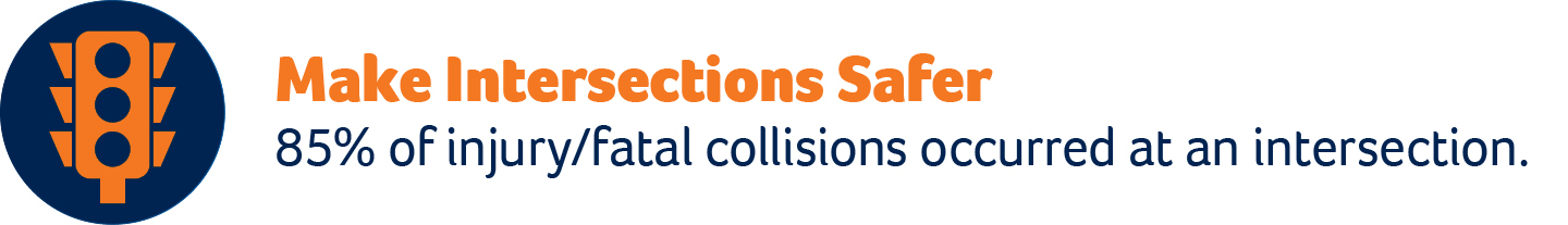 Make Intersections Safer Make Intersections Safer