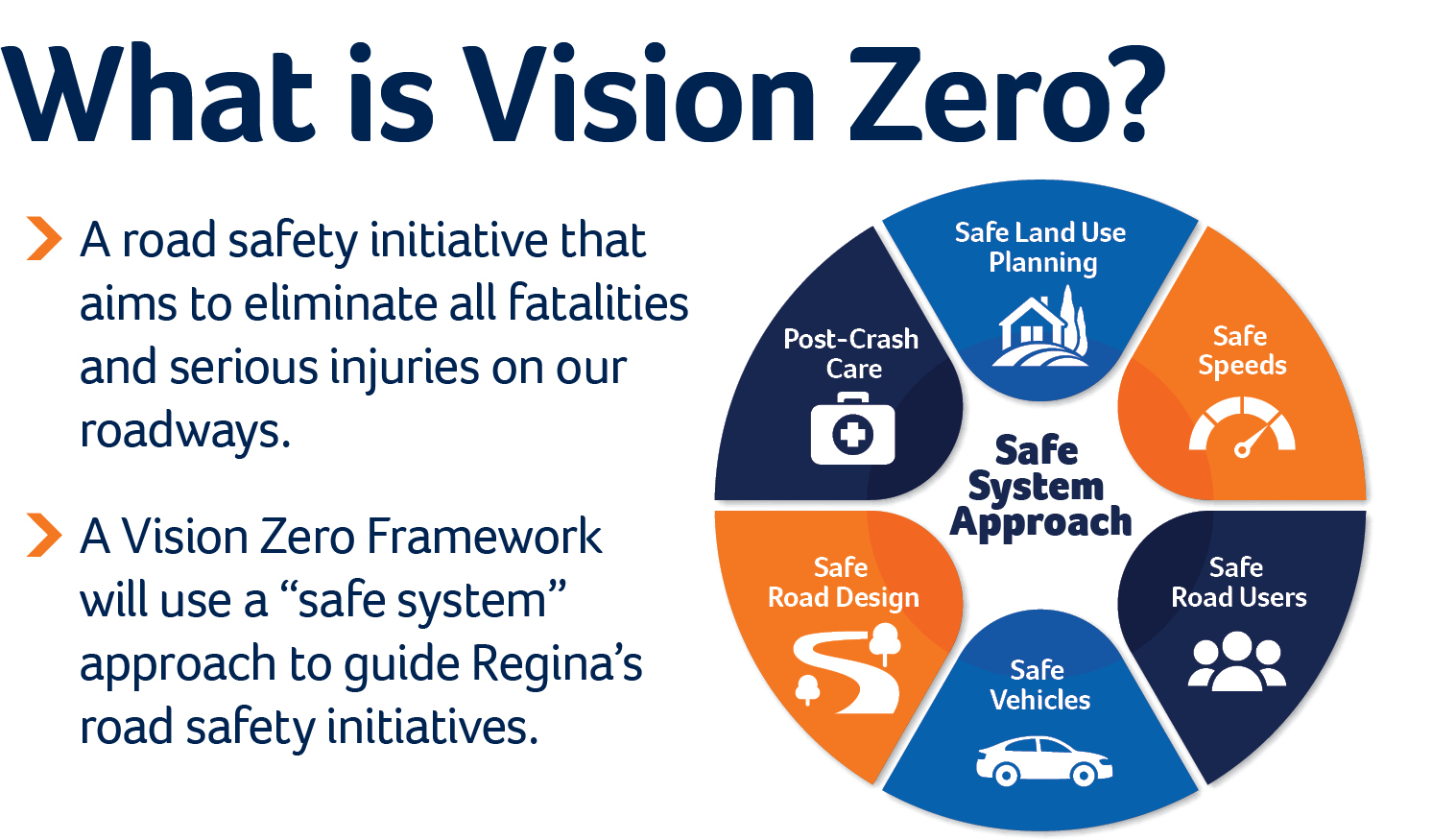 What is Vision Zero What is Vision Zero