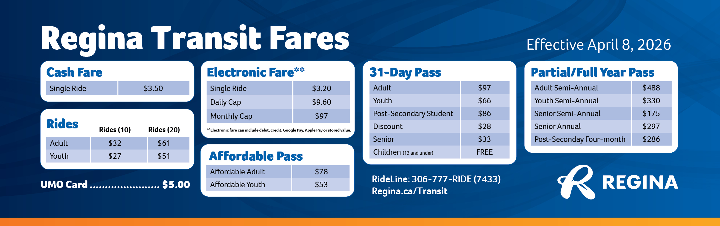 Transit Fares Interior Card 2026
