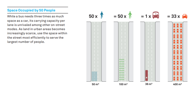 Global street design guide